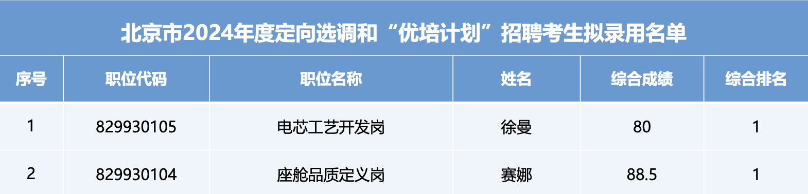 AGÆì½¢Ìü (Öйú´ó½) Apple Store