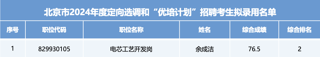 AGÆì½¢Ìü (Öйú´ó½) Apple Store